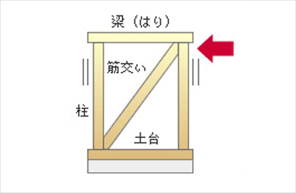 チェック項目12