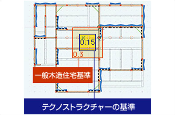 チェック項目13